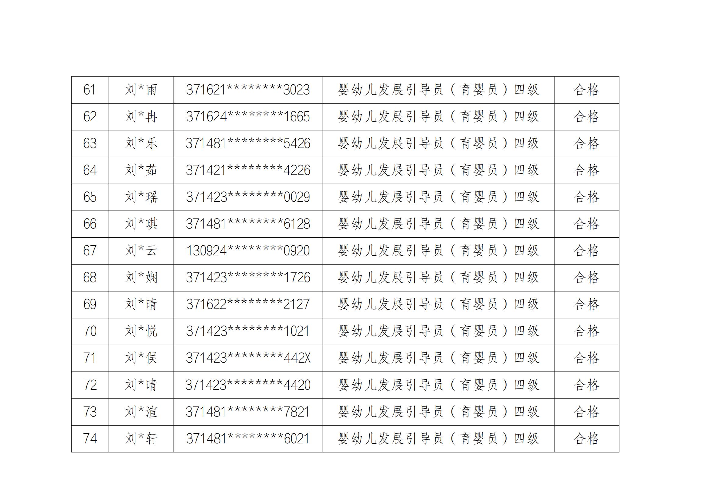 山东云天职业技工学校20241213第2批职业技能等级评价考试成绩公示_05.jpg