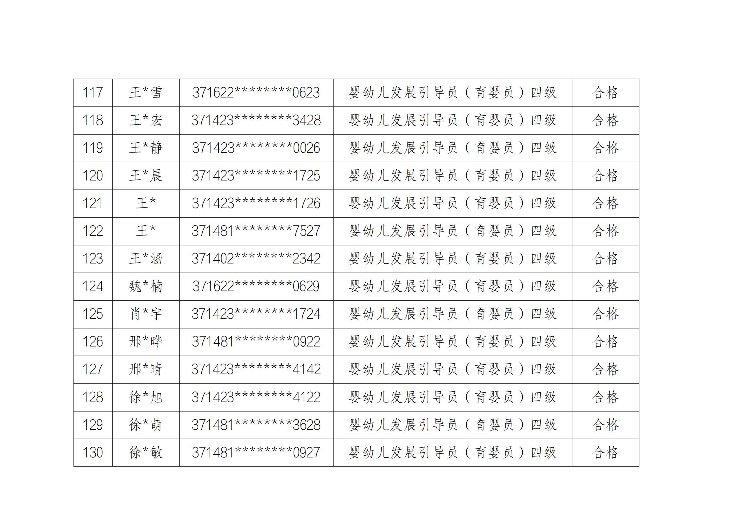 山东云天职业技工学校20241213第2批职业技能等级评价考试成绩公示_09.jpg